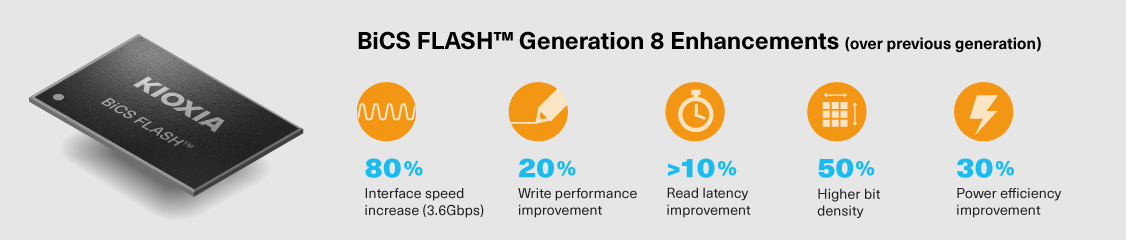 BiCS FLASH™ 第 8 代增强功能(与上一代相比)