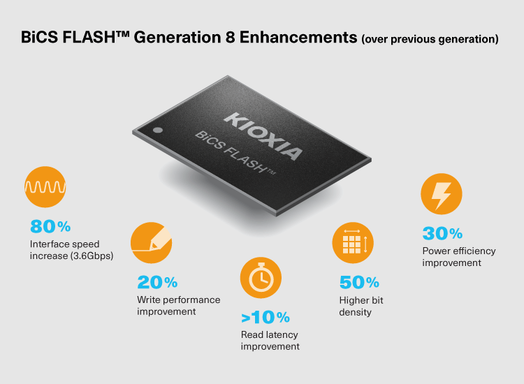 BiCS FLASH™ 第 8 代增强功能(与上一代相比)