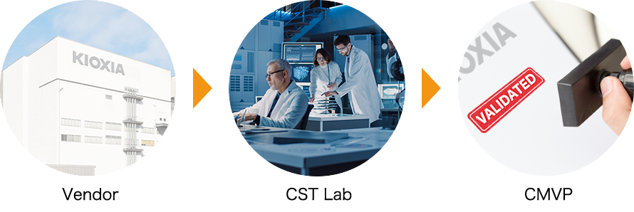 NIST's Cryptographic Module Validation Program (CMVP) Process