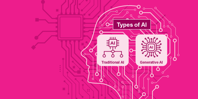 Types of AI: Traditional AI / Generative AI